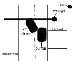 car accident diagram